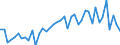 Country: Austria / Indicator: Nutrient outputs: Total Harvested Crops: Other crops / Nutrients: Nitrogen