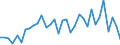 Country: Austria / Indicator: Nutrient outputs: Total Harvested Crops: Other crops / Nutrients: Phosphorus