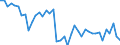 Country: Austria / Indicator: Nutrient outputs: Total Forage / Nutrients: Nitrogen