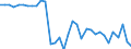 Country: Austria / Indicator: Nutrient outputs: Total Forage / Nutrients: Phosphorus