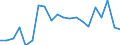 Country: Austria / Indicator: Nutrient outputs: Total Forage: Total Harvested Fodder Crops / Nutrients: Nitrogen