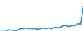 Country: Australia / Indicator: Total sales of agricultural pesticides