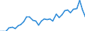 Country: Australia / Indicator: Total sales of agricultural pesticides: Sales of insecticides