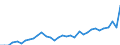 Country: Australia / Indicator: Total sales of agricultural pesticides: Sales of fungicides