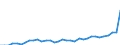 Country: Australia / Indicator: Total sales of agricultural pesticides: Sales of herbicides