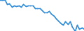 Country: Australia / Indicator: Agriculture land area: Total Agricultural Land area