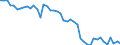 Country: Australia / Indicator: Agriculture land area: Total Agricultural Land area: Permanent Pasture