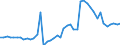 Country: Australia / Indicator: Agriculture land area: Total Agricultural Land area: Arable and Permanent Crop Land: Arable Land