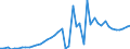 Country: Australia / Indicator: Agriculture land area: Total Agricultural Land area: Arable and Permanent Crop Land: Permanent Crops