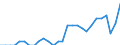 Country: Australia / Indicator: Agriculture land area: Transgenic crops