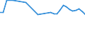 Country: Australia / Indicator: Water abstraction: Total freshwater abstraction