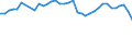Country: Australia / Indicator: Water abstraction: Irrigation and irrigable area: Irrigable area