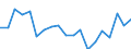 Country: Australia / Indicator: Ammonia: Ammonia (NH3)