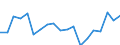 Country: Australia / Indicator: Ammonia: Agricultural Ammonia (NH3)