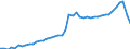 Country: Australia / Indicator: Energy use: Direct on-farm energy consumption
