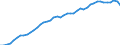 Country: Australia / Indicator: Energy use: Total final energy consumption