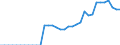 Country: Australia / Indicator: Energy use: Ethanol production