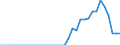 Country: Australia / Indicator: Energy use: Biodiesel production