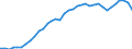Country: Australia / Indicator: Greenhouse Gases: Total greenhouse gas emissions by gas (without LULUCF)