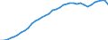 Country: Australia / Indicator: Greenhouse Gases: Total greenhouse gas emissions by gas (without LULUCF): Carbon dioxide (CO2)