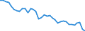 Country: Australia / Indicator: Greenhouse Gases: Total greenhouse gas emissions by gas (without LULUCF): Methane (CH4)