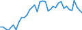 Country: Australia / Indicator: Greenhouse Gases: Total greenhouse gas emissions by gas (without LULUCF): Nitrous oxide (N2O)
