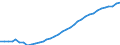 Country: Australia / Indicator: Greenhouse Gases: Total greenhouse gas emissions by gas (without LULUCF): Hydrofluorocarbons (HFCs)