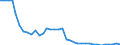 Country: Australia / Indicator: Greenhouse Gases: Total greenhouse gas emissions by gas (without LULUCF): Perfluorocarbons (PFCs)
