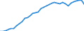 Country: Australia / Indicator: Greenhouse Gases: Total greenhouse gas emissions by source (without LULUCF): Energy