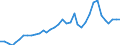 Country: Australia / Indicator: Greenhouse Gases: Total greenhouse gas emissions by source (without LULUCF): Energy: Manufacturing industries and construction