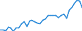 Country: Australia / Indicator: Greenhouse Gases: Total greenhouse gas emissions by source (without LULUCF): Energy: Other sectors