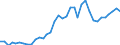 Country: Australia / Indicator: Greenhouse Gases: Total greenhouse gas emissions by source (without LULUCF): Industrial processes and product use