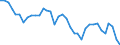 Country: Australia / Indicator: Greenhouse Gases: Total greenhouse gas emissions by source (without LULUCF): Agriculture