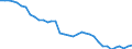 Country: Australia / Indicator: Greenhouse Gases: Total greenhouse gas emissions by source (without LULUCF): Waste