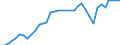 Country: Australia / Indicator: Greenhouse Gases: Total greenhouse gas emissions from agriculture: Total Carbone dioxide (CO2) from agriculture: Liming