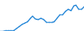 Country: Australia / Indicator: Greenhouse Gases: Total greenhouse gas emissions from agriculture: Total Carbone dioxide (CO2) from agriculture: Urea application