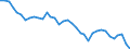 Country: Australia / Indicator: Greenhouse Gases: Total greenhouse gas emissions from agriculture: Total Methane (CH4) from agriculture: Enteric fermentation