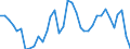 Country: Australia / Indicator: Greenhouse Gases: Total greenhouse gas emissions from agriculture: Total Methane (CH4) from agriculture: Manure management
