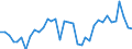 Country: Australia / Indicator: Greenhouse Gases: Total greenhouse gas emissions from agriculture: Total Nitrous oxide (N2O) from agriculture