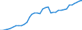 Country: Australia / Indicator: Greenhouse Gases: Total greenhouse gas emissions from agriculture: Total Nitrous oxide (N2O) from agriculture: Manure management