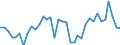 Country: Australia / Indicator: Greenhouse Gases: Total greenhouse gas emissions from agriculture: Total Nitrous oxide (N2O) from agriculture: Agricultural soil