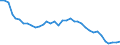 Country: Australia / Indicator: Greenhouse Gases: Total greenhouse gas from LULUCF: Total Carbone dioxide (CO2)