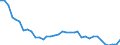 Country: Australia / Indicator: Greenhouse Gases: Total greenhouse gas from LULUCF: Total Carbone dioxide (CO2): Cropland