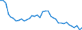 Country: Australia / Indicator: Greenhouse Gases: Total greenhouse gas from LULUCF: Total Carbone dioxide (CO2): Grassland