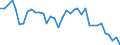 Country: Australia / Indicator: Greenhouse Gases: Total greenhouse gas from LULUCF: Total Carbone dioxide (CO2): Wetlands