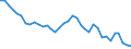 Country: Australia / Indicator: Greenhouse Gases: Total greenhouse gas from LULUCF: Total Carbone dioxide (CO2): Settlements