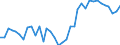 Country: Australia / Indicator: Greenhouse Gases: Total greenhouse gas from LULUCF: Total Carbone dioxide (CO2): Harvest wood products