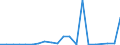Country: Australia / Indicator: Greenhouse Gases: Total greenhouse gas from LULUCF: Total Carbone dioxide (CO2): Others