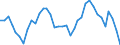 Country: Australia / Indicator: Greenhouse Gases: Total greenhouse gas from LULUCF: Total Methane (CH4): Wetlands