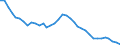 Country: Australia / Indicator: Greenhouse Gases: Total greenhouse gas from LULUCF: Total Methane (CH4): Settlements